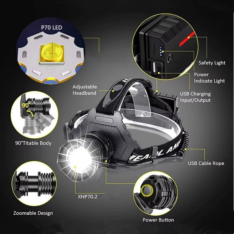 1000lm P70 Rechargeable Headlamp – Super Bright & Waterproof