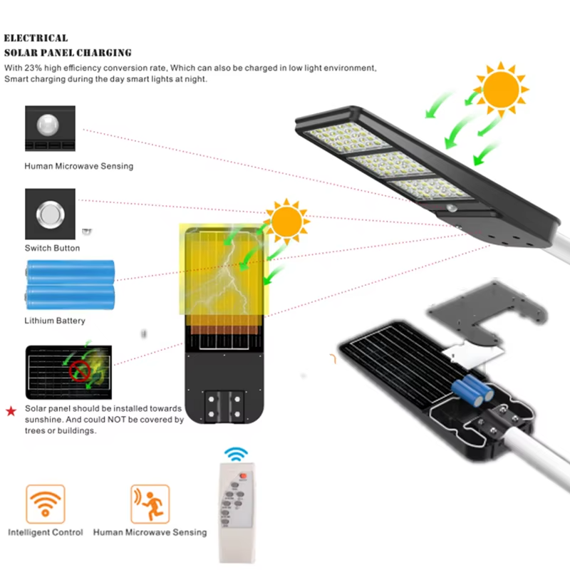 IP65 Solar Security Flood Light – Dusk-to-Dawn, 2000lm, 9000mAh, Motion Sensor, Remote Control
