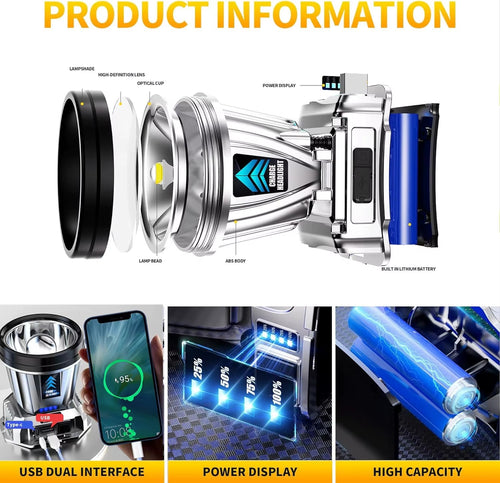 3-Mode Super Bright Rechargeable LED Headlamp – Waterproof