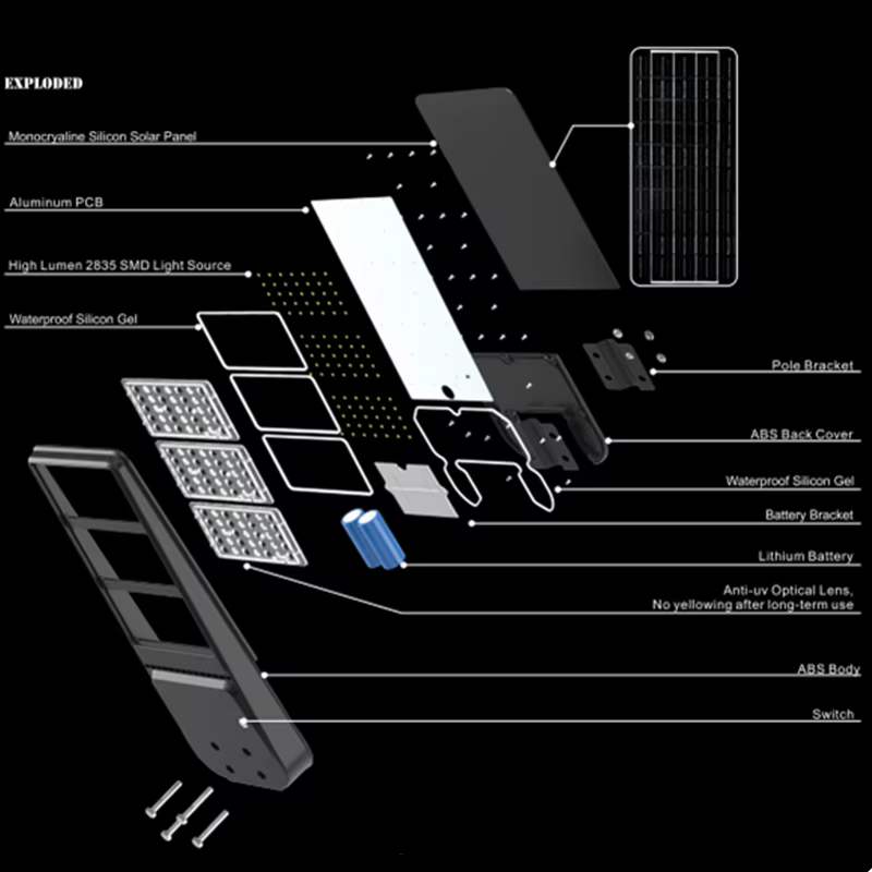 IP65 Solar Security Flood Light – Dusk-to-Dawn, 2000lm, 9000mAh, Motion Sensor, Remote Control
