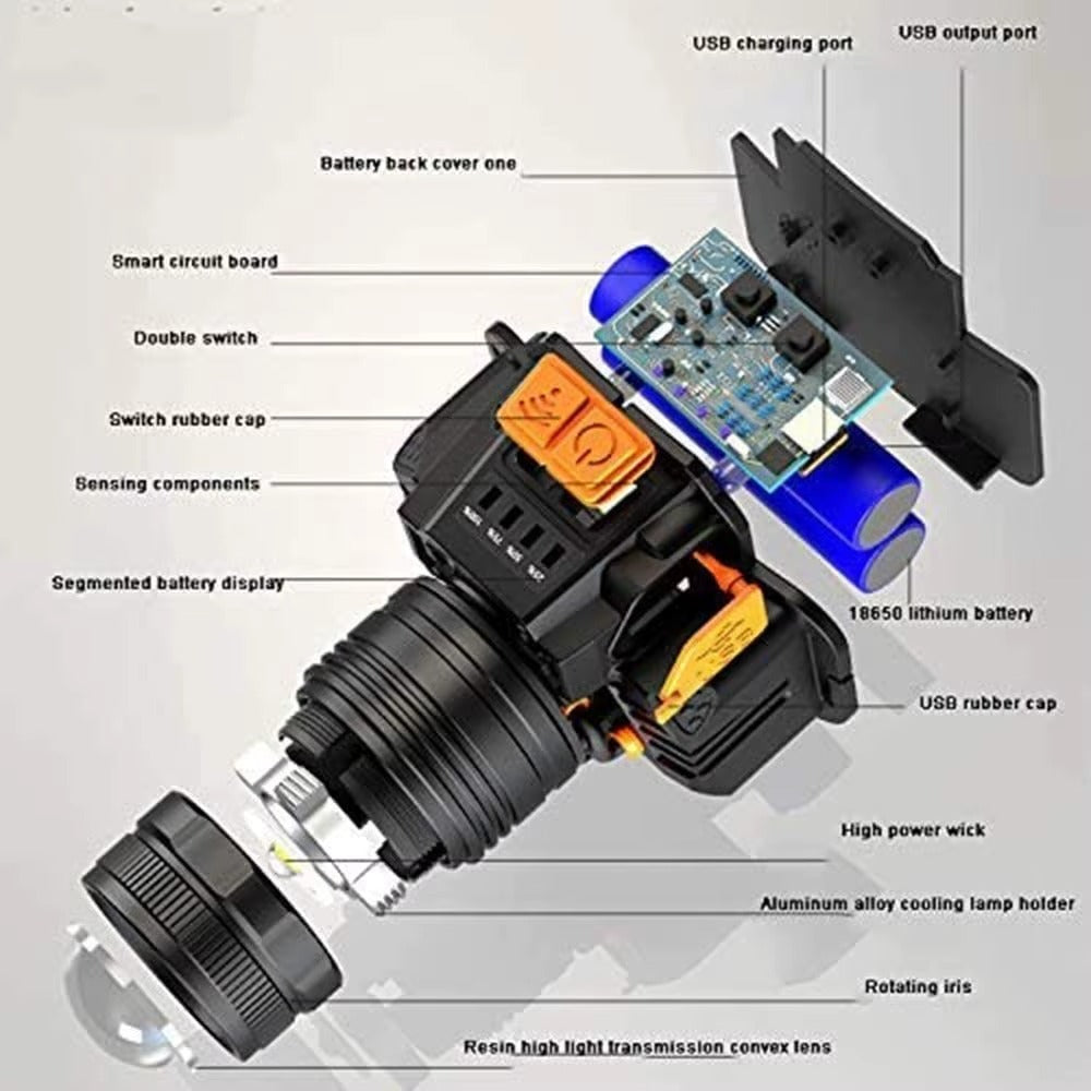 5000K Rechargeable LED Mining Lamp – Power Bank Function