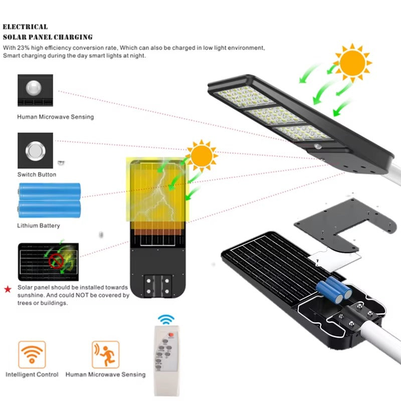 IP65 Solar Security Flood Light – Dusk-to-Dawn, 2000lm, Motion Sensor, Remote Control