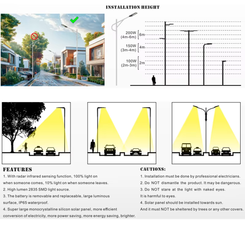 IP65 Solar Security Flood Light – Dusk-to-Dawn, 2000lm, Motion Sensor, Remote Control