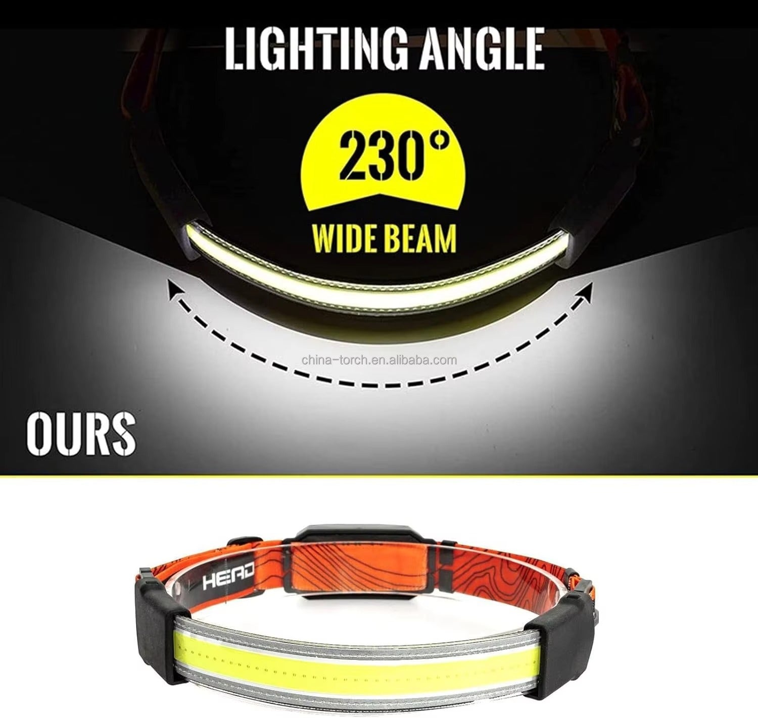 USB-Rechargeable COB LED Headlamp – 230° Wide Beam